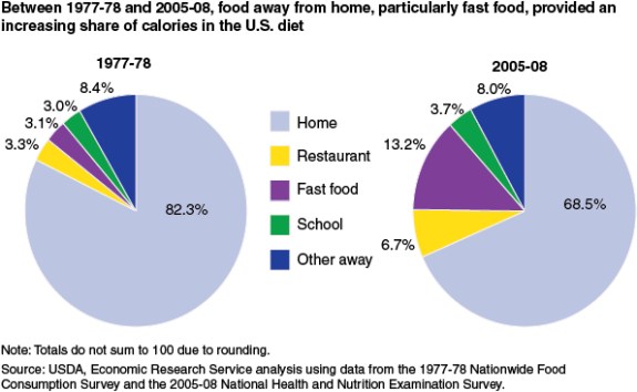 USDA chart2